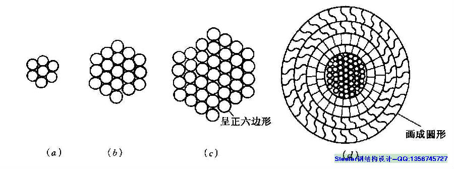 【钢结构教程】2.1 钢结构所用钢材的种类及如何选择