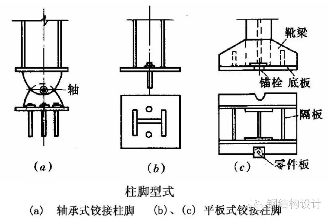 【钢结构课程】3.9钢结构柱脚节点施工及计算