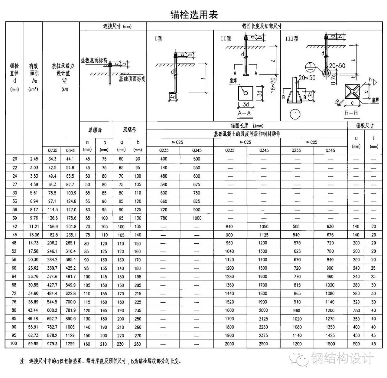 钢结构课程设计_钢结构课程设计21m_钢结构课程设计百度网盘