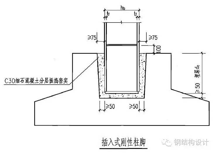 钢结构课程设计21m_钢结构课程设计百度网盘_钢结构课程设计