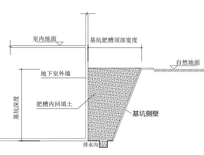 钢结构雨季施工_钢结构安装可以在雨天进行吗_钢结构防雨措施