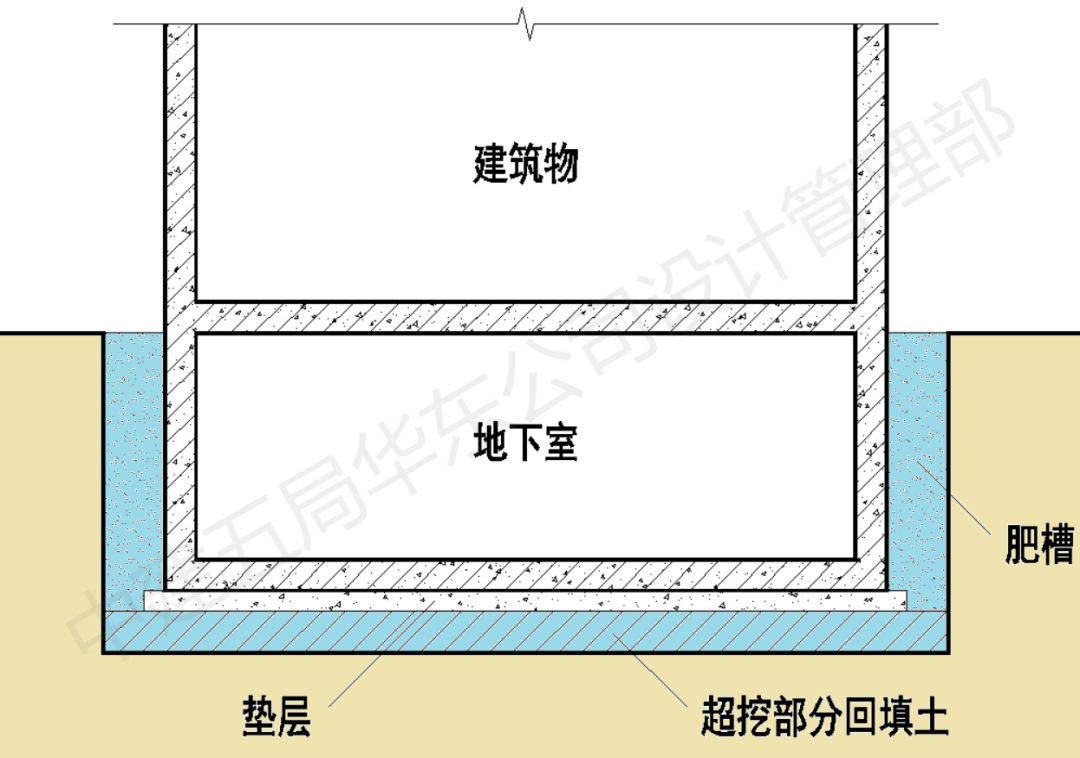 钢结构雨季施工_钢结构防雨措施_钢结构安装可以在雨天进行吗