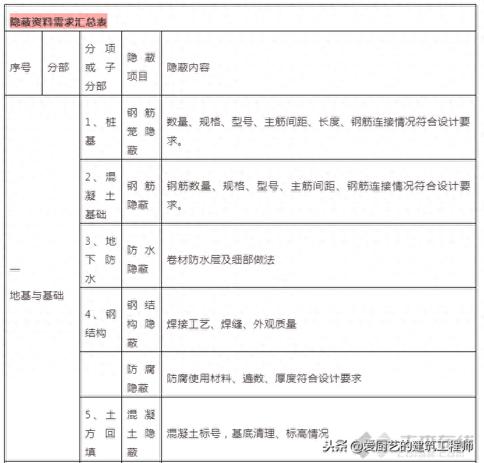 钢结构天沟_钢结构天沟雨水斗安装_钢结构天沟托架