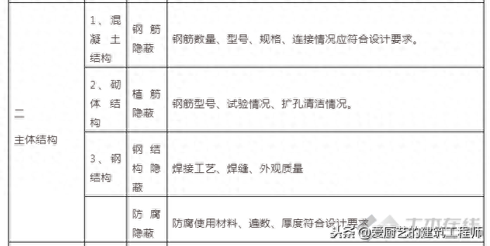 钢结构天沟雨水斗安装_钢结构天沟_钢结构天沟托架