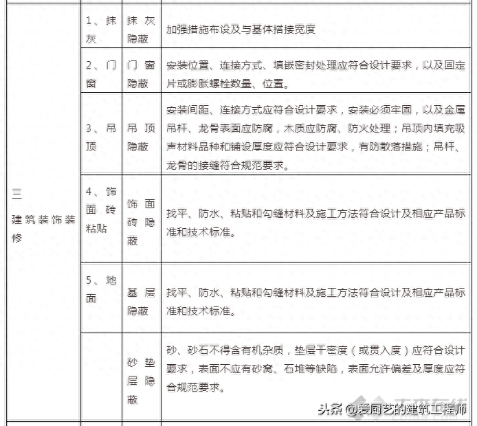 钢结构天沟_钢结构天沟雨水斗安装_钢结构天沟托架