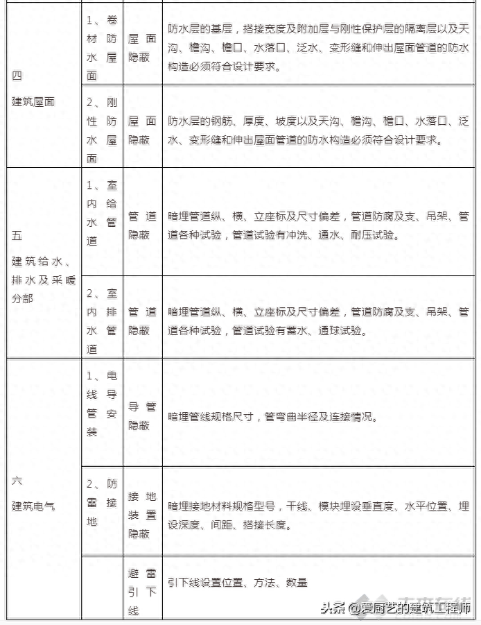 钢结构天沟_钢结构天沟托架_钢结构天沟雨水斗安装