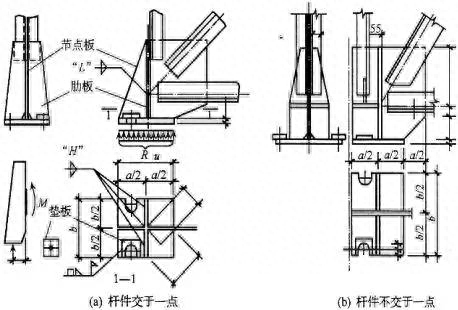 钢结构天沟落水管安装_钢结构天沟_钢结构天沟托架