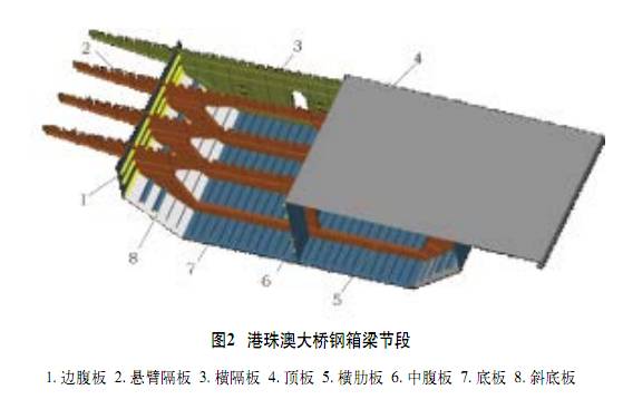 钢结构焊接新技术_钢结构焊接新技术_钢结构焊接新技术