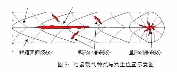 钢结构焊接操作工艺_钢结构焊接新技术_焊接钢结构技术新进展论文