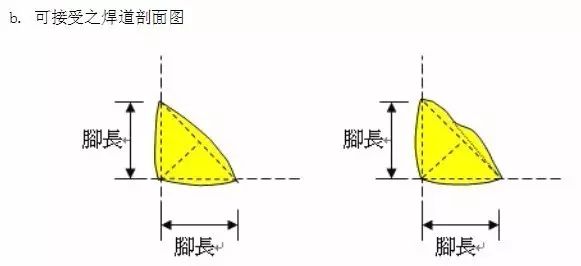 钢结构焊接新技术_焊接钢结构技术新进展论文_钢结构焊接操作工艺