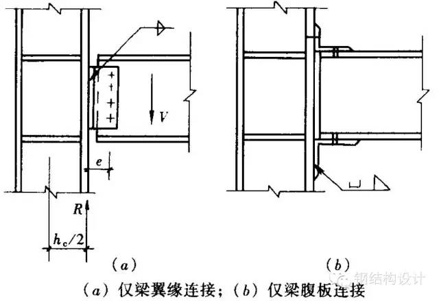 钢结构节点板_钢结构节点板_钢结构节点板