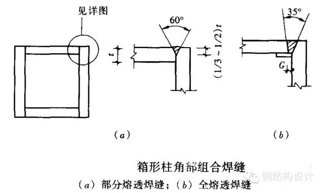 钢结构节点板_钢结构节点板_钢结构节点板