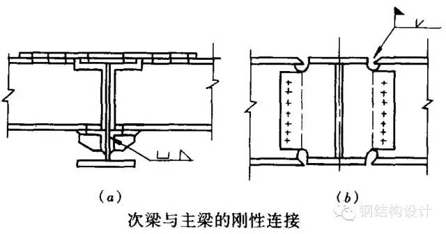 钢结构节点板_钢结构节点板_钢结构节点板