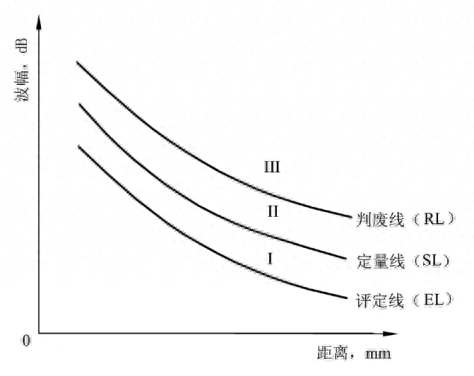 探伤无损检测_无损探伤检测规范标准_钢结构无损探伤检测