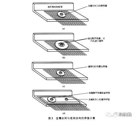 焊接危险源_钢结构焊工危险吗_危险钢焊工结构图片