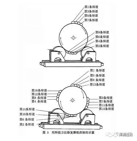 危险钢焊工结构图片_钢结构焊工危险吗_焊接危险源