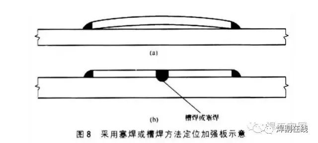 钢结构焊工危险吗_危险钢焊工结构图片_焊接危险源