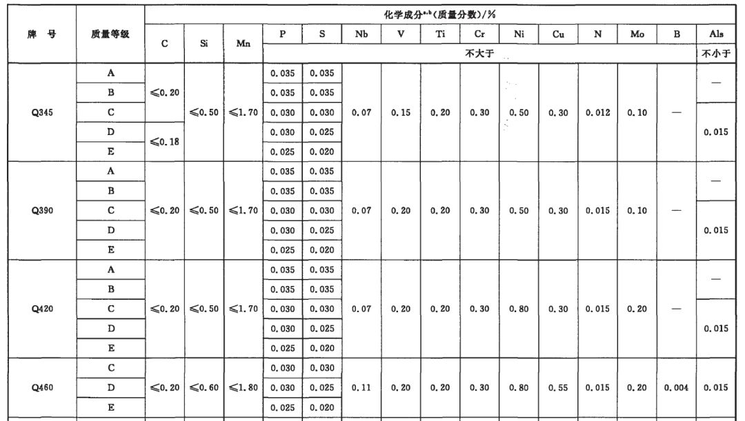 二手钢结构市场_全国二手钢结构_二手钢结构交易市场