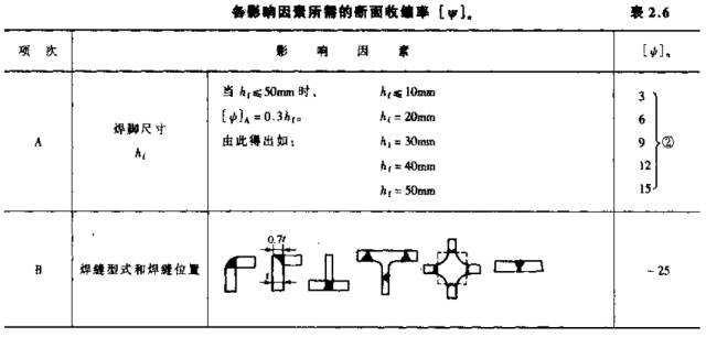 二手钢结构市场_全国二手钢结构_二手钢结构交易市场