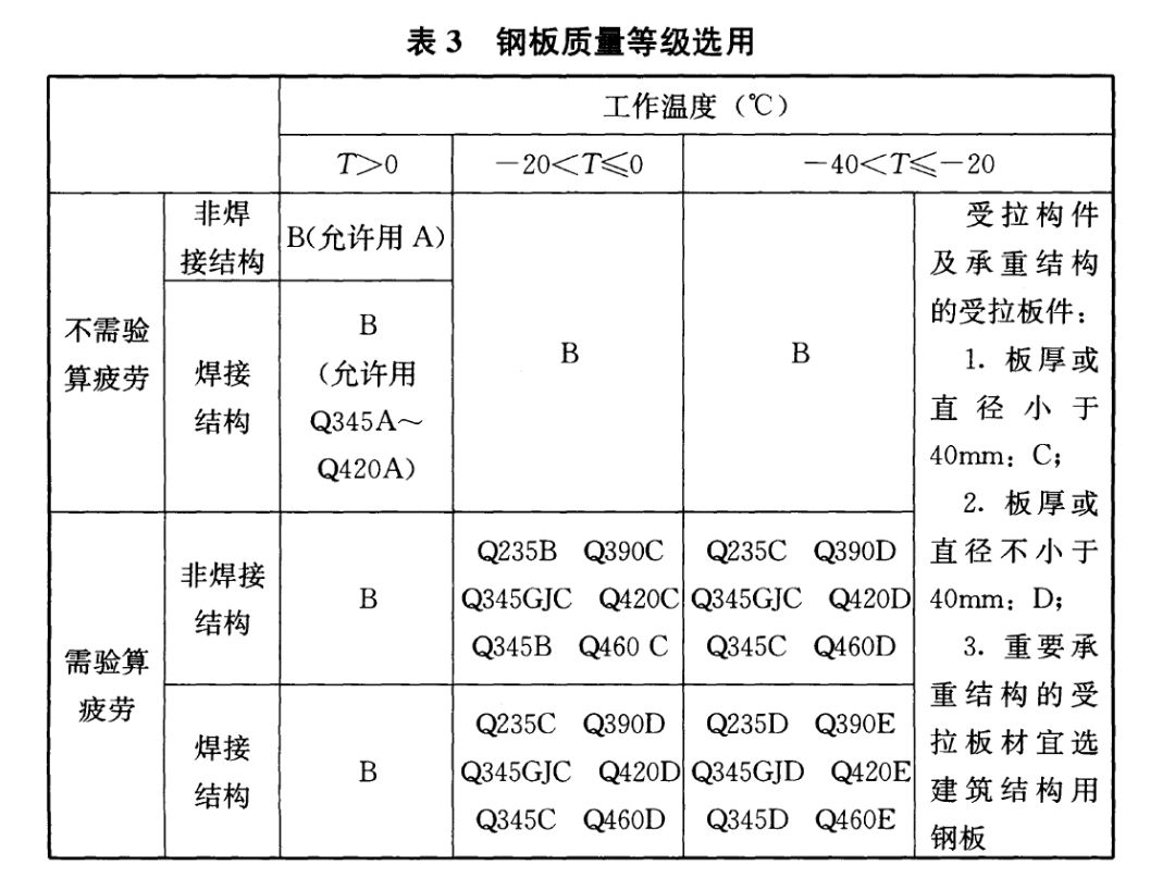 全国二手钢结构_二手钢结构市场_二手钢结构交易市场