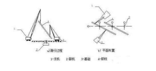 钢结构二次灌浆_钢结构灌浆料_钢结构灌浆孔一般多大