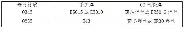 钢结构灌浆料需要送检吗_钢结构二次灌浆_钢结构灌浆料