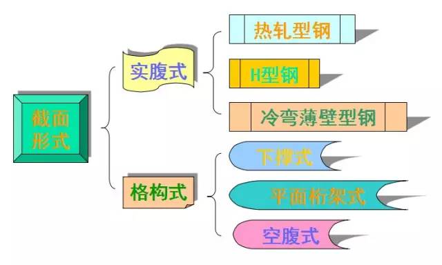 钢结构檩条面积计算_檩条用钢量_钢檩条面积计算结构图