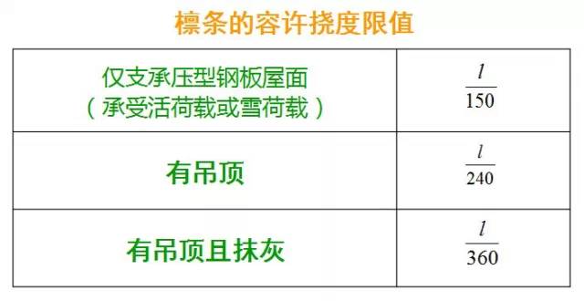 钢檩条面积计算结构图_钢结构檩条面积计算_檩条用钢量