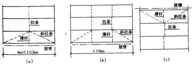 钢结构檩条面积计算_钢檩条面积计算结构图_檩条用钢量