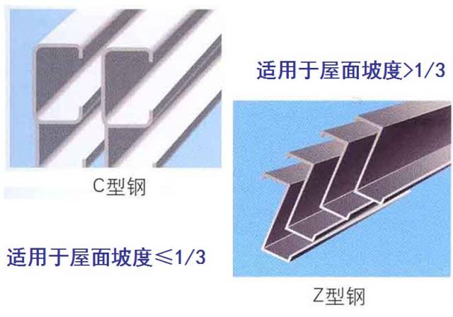 钢檩条面积计算结构图_钢结构檩条面积计算_檩条用钢量