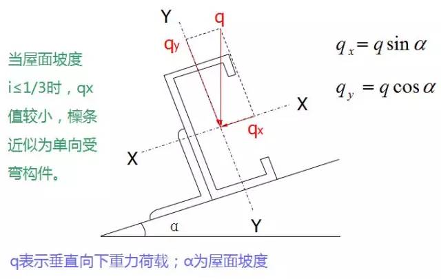 钢结构檩条面积计算_钢檩条面积计算结构图_檩条用钢量