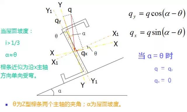 钢结构檩条面积计算_檩条用钢量_钢檩条面积计算结构图