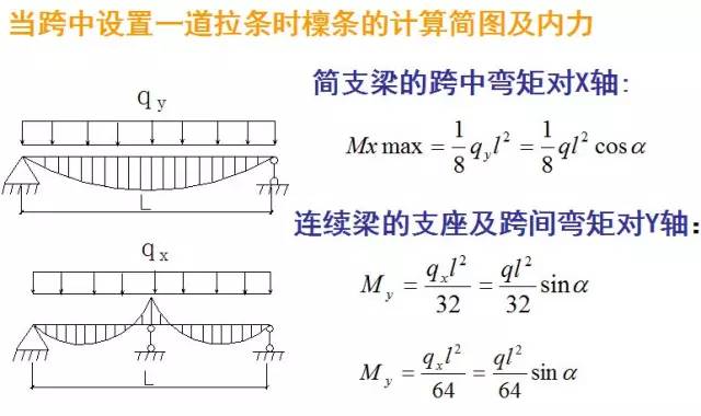 檩条用钢量_钢檩条面积计算结构图_钢结构檩条面积计算