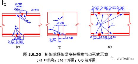 网格钢结构抗震支架做法_网格钢结构天气管固定方法_钢结构网格