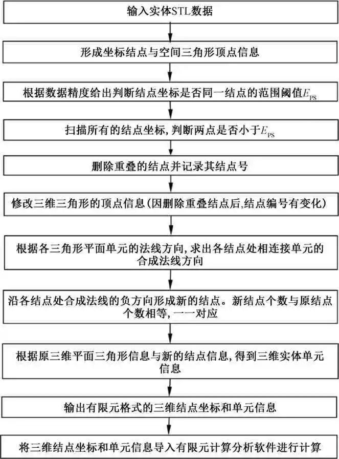 网格钢结构天气管固定方法_网格钢结构施工价格_钢结构网格