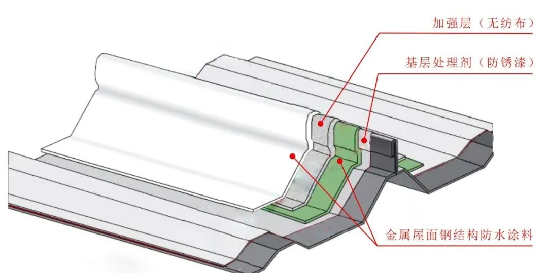 钢结构防水防腐涂料_钢结构防水涂料应用技术规范_宁波钢结构防水涂料