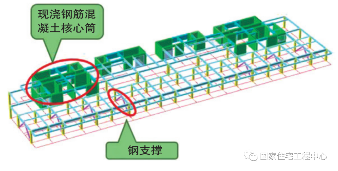 装配式钢建筑的优缺点_装配式钢结构建筑优点_列举装配式钢结构的优缺点