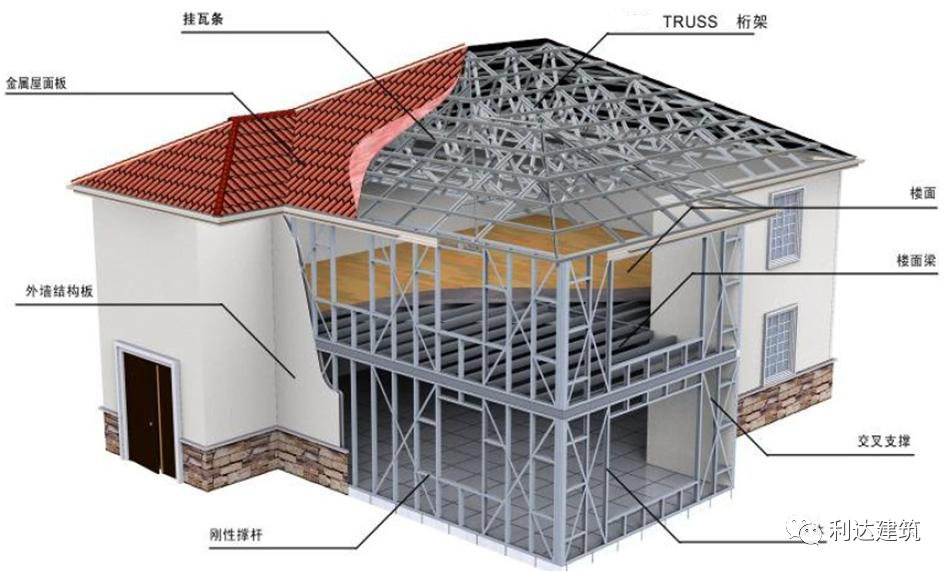 别墅钢结构厂家_别墅钢结构楼梯施工图_钢结构别墅