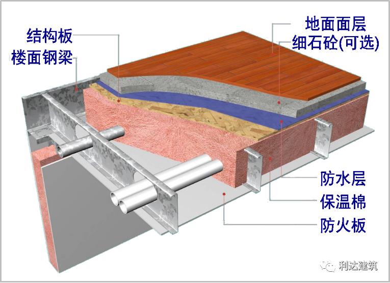 别墅钢结构厂家_别墅钢结构楼梯施工图_钢结构别墅