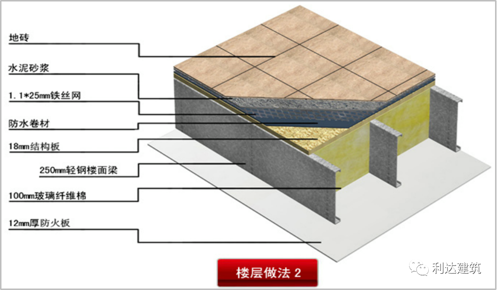 钢结构别墅_别墅钢结构楼梯施工图_别墅钢结构厂家