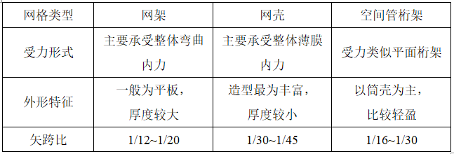 msteel钢结构工具箱_pkpm钢结构工具箱_钢结构箱柱加工工艺