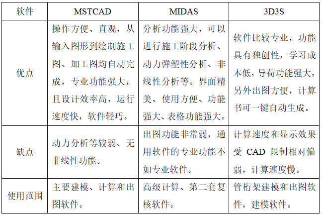 msteel钢结构工具箱_钢结构箱柱加工工艺_pkpm钢结构工具箱