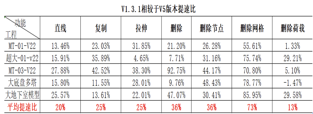 钢结构箱型柱图纸教学_pkpm钢结构工具箱_钢结构工具箱使用教程