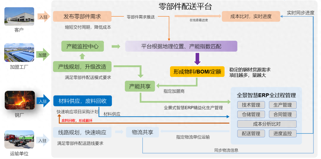 钢结构工程公司企业_钢结构企业简介_钢结构公司简介怎么写范文