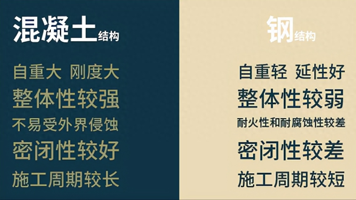 电梯井钢结构图纸_电梯井钢结构施工方案范本_钢结构电梯井