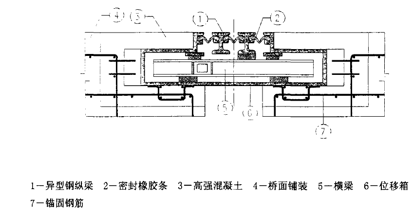 钢结构伸缩缝设置_钢结构伸缩缝设置_钢结构伸缩缝设置