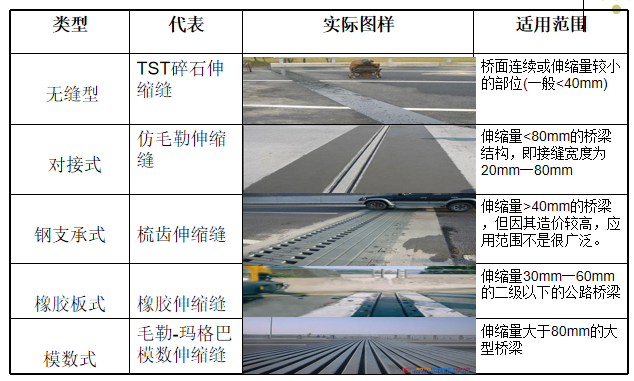 钢结构伸缩缝设置_钢结构伸缩缝设置_钢结构伸缩缝设置