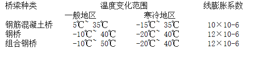 钢结构伸缩缝设置_钢结构伸缩缝设置_钢结构伸缩缝设置