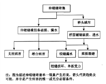 钢结构伸缩缝设置_钢结构伸缩缝设置_钢结构伸缩缝设置