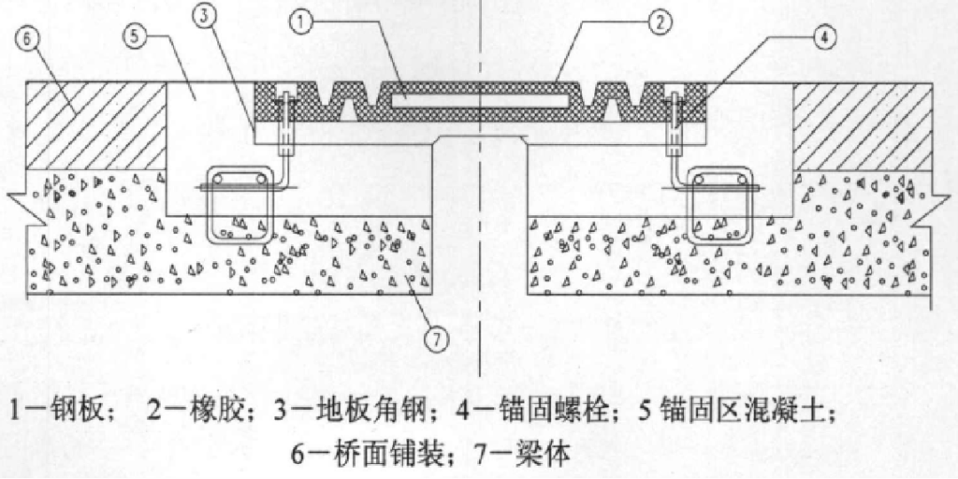 钢结构伸缩缝设置_钢结构伸缩缝设置_钢结构伸缩缝设置